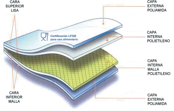 Pack 2 unidades Rollo Envasado Al Vacio 30x600 cm