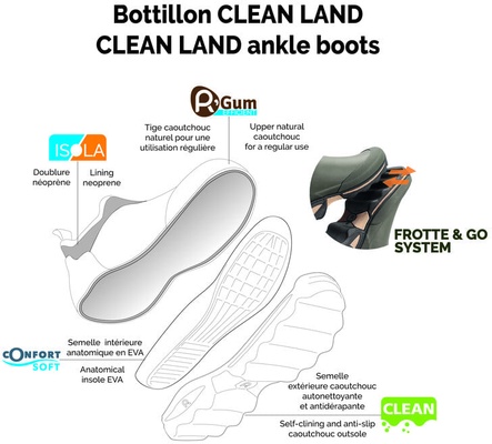 Rouchette Botin Neopreno Clean Land N�45