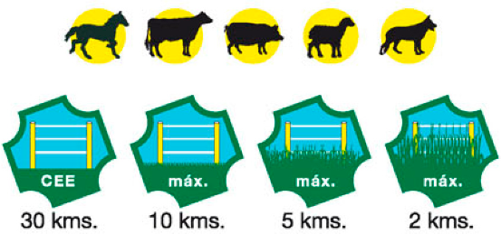 Pastor Electrico Red Alazan 1 Julio