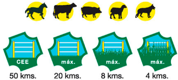 Pastor Electrico Tauro 3 Julios