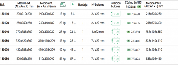 Caja Fuerte Sobreponer Plus c Teclado 270x385x300