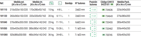 Caja Fuerte Empotrar Plus c 270x385x200-300