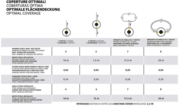 Geyser Nebulizador Mini Stocker 2?L Li-ion | Solucion Portatil Contra Mosquitos