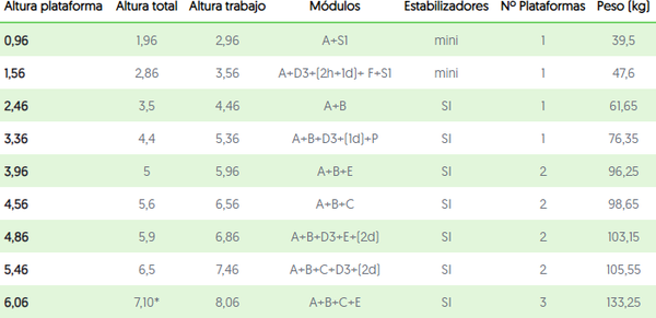 Andamio Roller Profesional Aluminio Modulo B