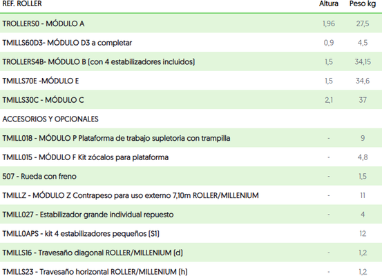 Andamio Roller Profesional Aluminio Modulo B
