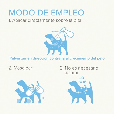 Spray Cuidado Piel Perros y Gatos Beaphar 250 ml