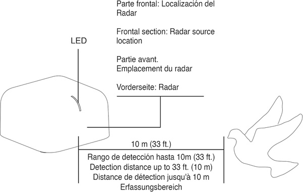 Radarcan R-302 Antipalomas y Otras Aves