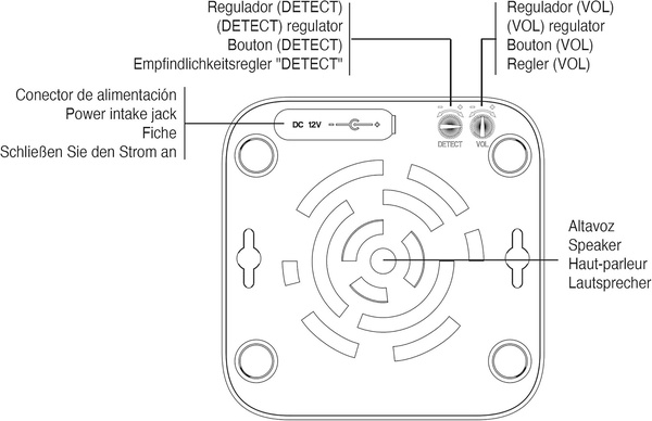 Radarcan R-302 Antipalomas y Otras Aves