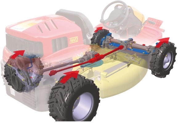 Desbrozadora Autopropulsada Canycom CMX 2408